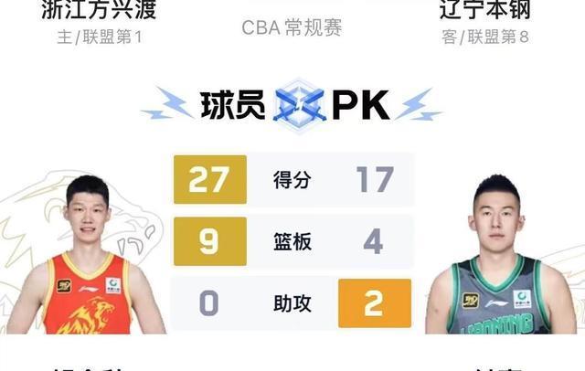 多米官网 -今晨NBA总决赛焦点战；广厦男篮调整名单；更衣室稳定；资深球员宣示担当 