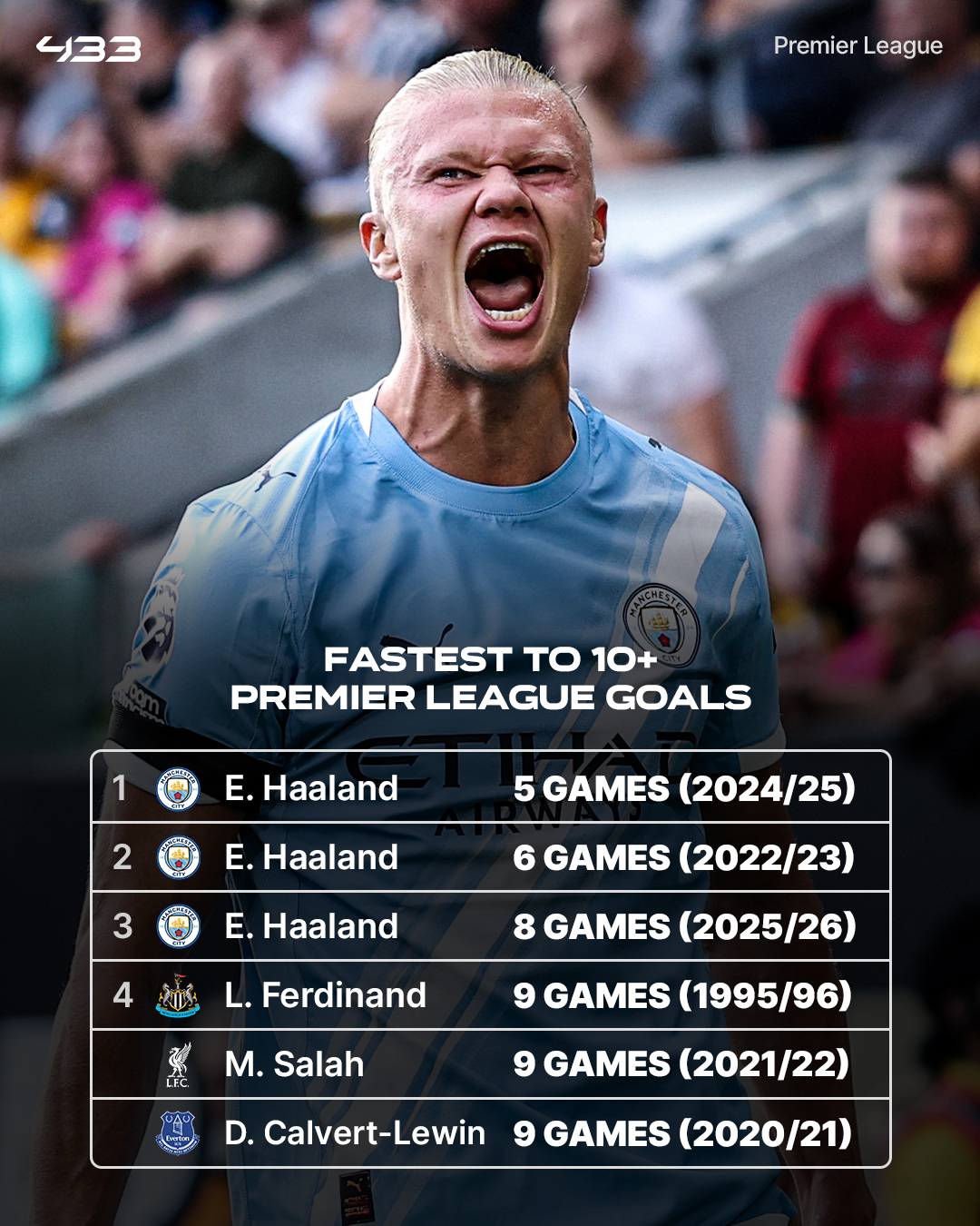 多米娱乐平台 -哈兰德连续十五场比赛得分超过伤愈复出赛前金州勇士单刀错失，媒体一致点评：皇家社会围绕亚冠远射贴柱 